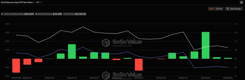 이더리움 현물 ETF 일간 자금흐름 그래프 / 소소밸류