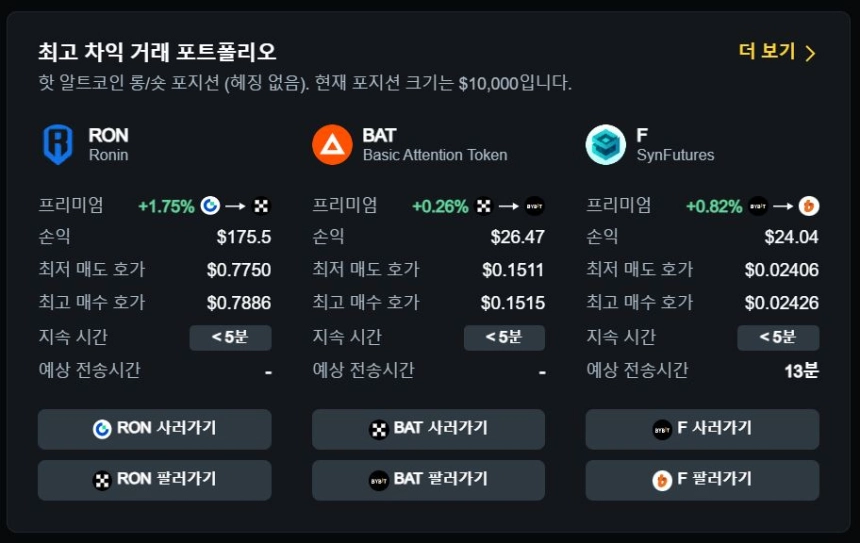 현물 차익거래 포트폴리오 TOP 3 / 데이터맥시플러스