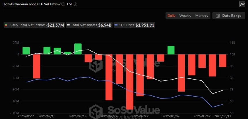 이더리움 현물 ETF 일간 자금흐름 그래프 / 소소밸류