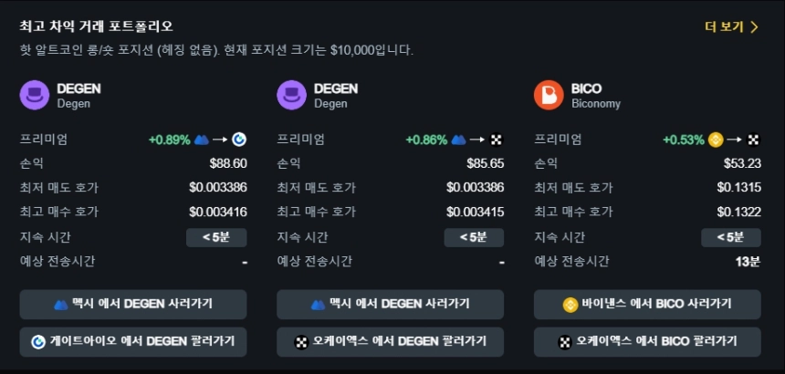 현물 차익거래 포트폴리오 TOP 3 / 데이터맥시플러스