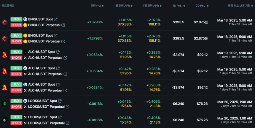 무기한 스왑의 펀딩비율 순위 / 데이터맥시플러스
