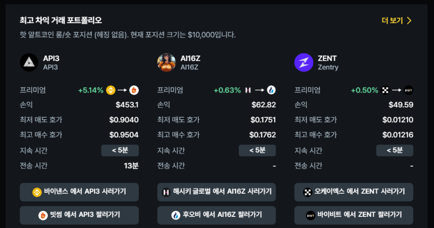 현물 차익거래 포트폴리오 TOP 3 / 데이터맥시플러스
