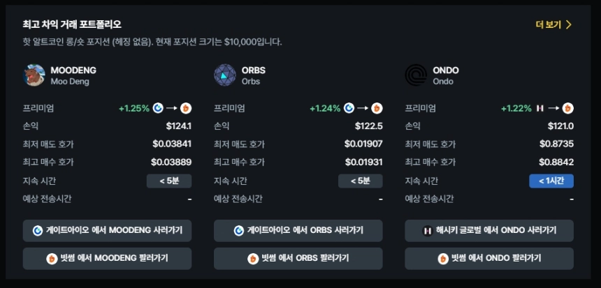 현물 차익거래 포트폴리오 TOP 3 / 데이터맥시플러스