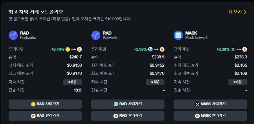 현물 차익거래 포트폴리오 TOP 3 / 데이터맥시플러스