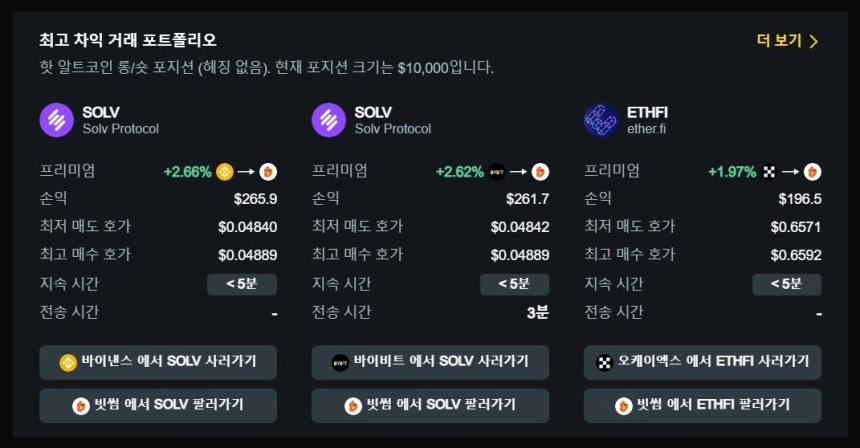 현물 차익거래 포트폴리오 TOP 3 / 데이터맥시플러스