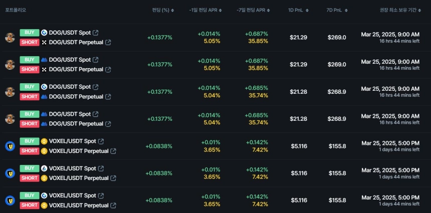 무기한 스왑의 펀딩비율 순위 / 데이터맥시플러스
