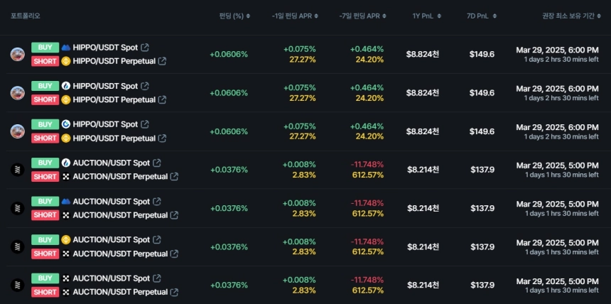 무기한 스왑의 펀딩비율 순위 / 데이터맥시플러스