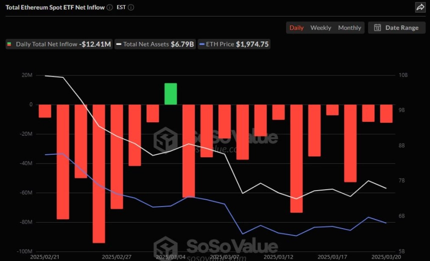 이더리움 현물 ETF 일간 자금흐름 그래프 / 소소밸류