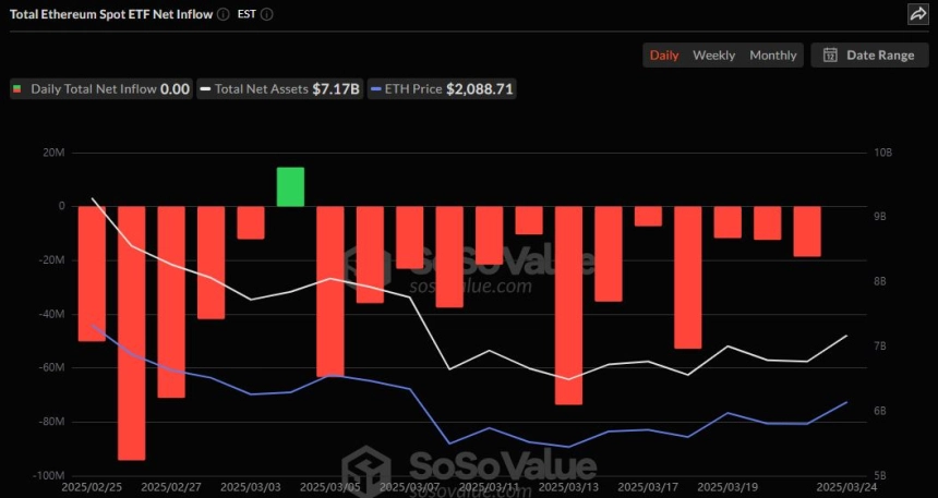 이더리움 현물 ETF 일간 자금흐름 그래프 / 소소밸류