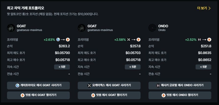현물 차익거래 포트폴리오 TOP 3 / 데이터맥시플러스