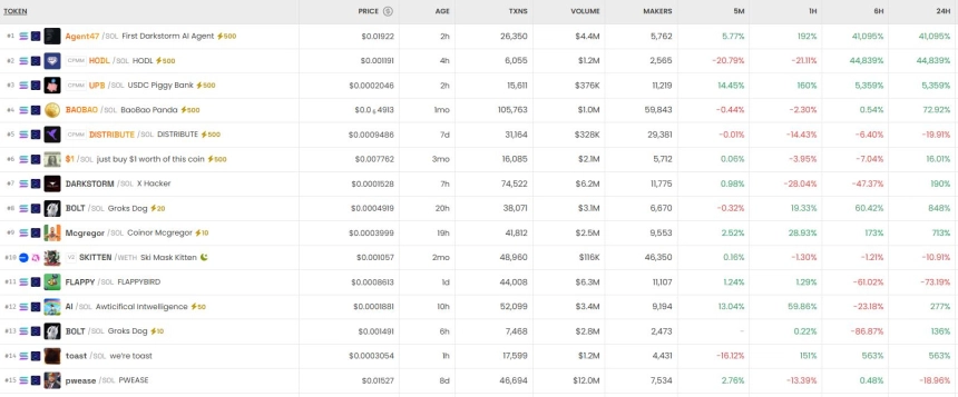 6시간 기준 DEX 트렌딩 순위 / DEX Screener