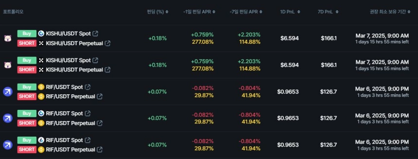 무기한 스왑의 펀딩비율 순위 / 데이터맥시플러스