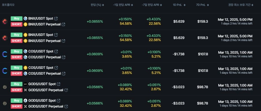 무기한 스왑의 펀딩비율 순위 / 데이터맥시플러스