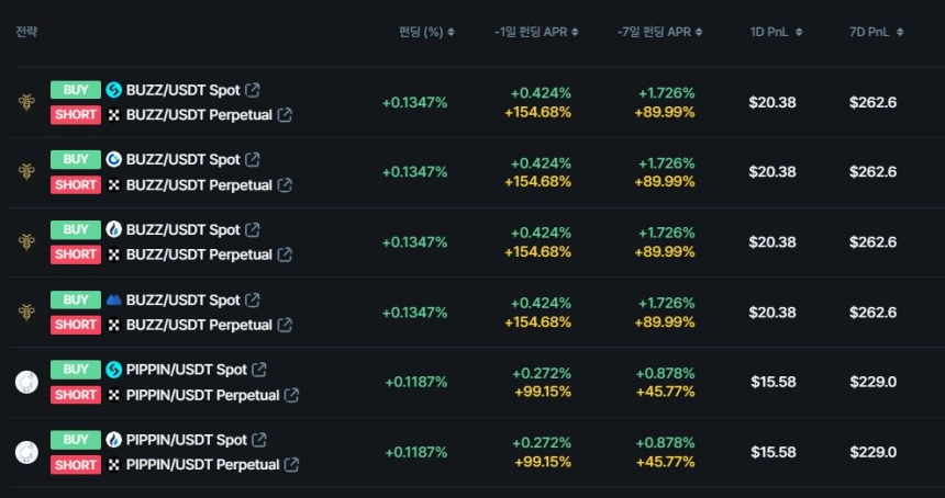 무기한 스왑의 펀딩비율 순위 / 데이터맥시플러스