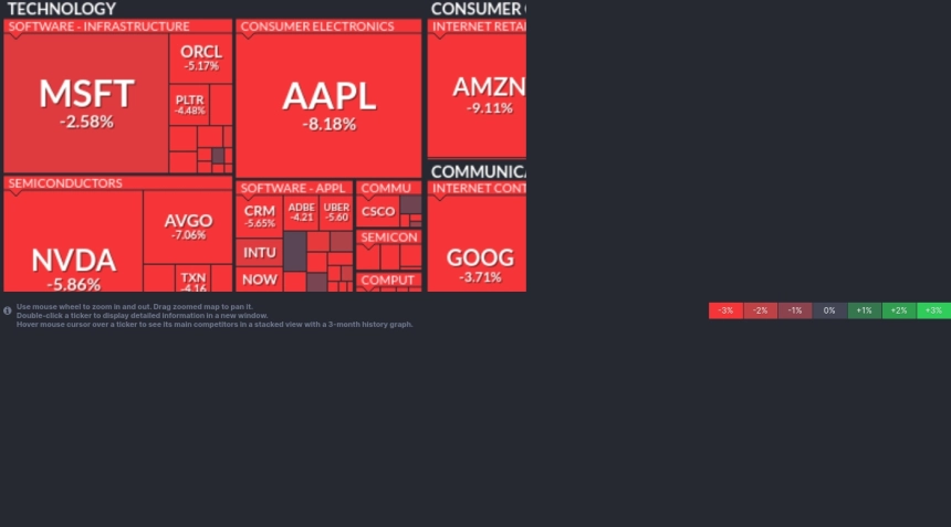 토큰포스트 미국 증시시황 / finviz S&P 500 히트맵