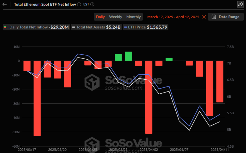 이더리움 현물 ETF 일간 자금흐름 그래프 / 소소밸류