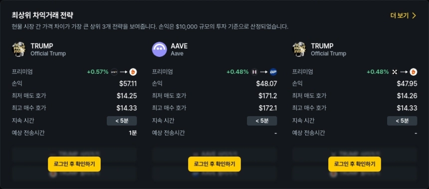현물 차익거래 포트폴리오 TOP 3 / 데이터맥시플러스