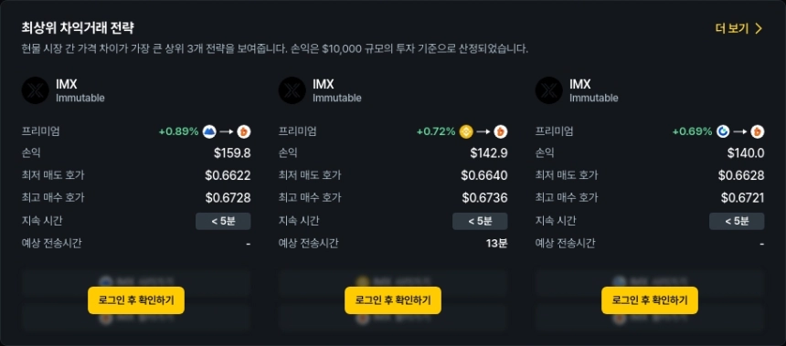 현물 차익거래 포트폴리오 TOP 3 / 데이터맥시플러스