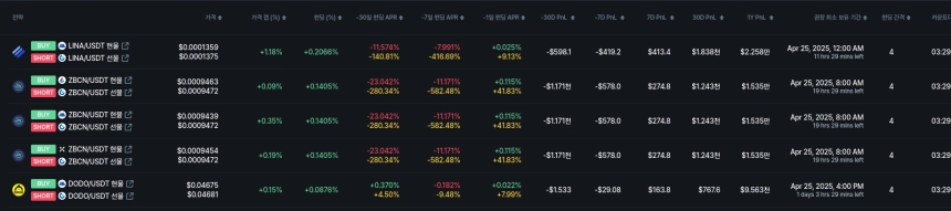 무기한 스왑의 펀딩비율 순위 / 데이터맥시플러스
