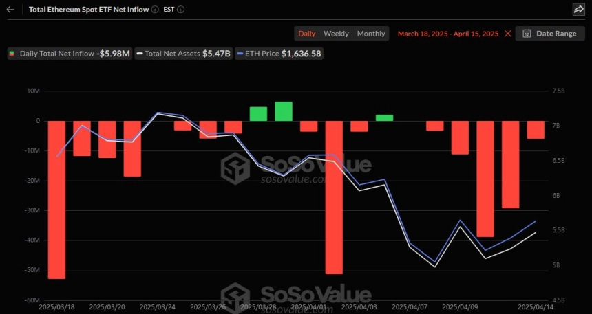 이더리움 현물 ETF 일간 자금흐름 그래프 / 소소밸류