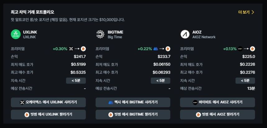 현물 차익거래 포트폴리오 TOP 3 / 데이터맥시플러스