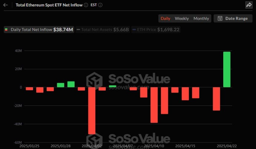 이더리움 현물 ETF 일간 자금흐름 그래프 / 소소밸류