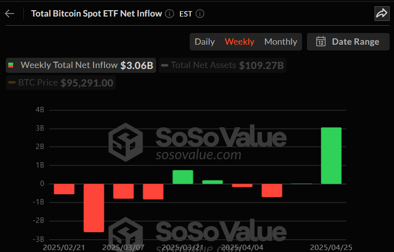 비트코인 현물 ETF 주간 자금흐름 그래프 / 소소밸류