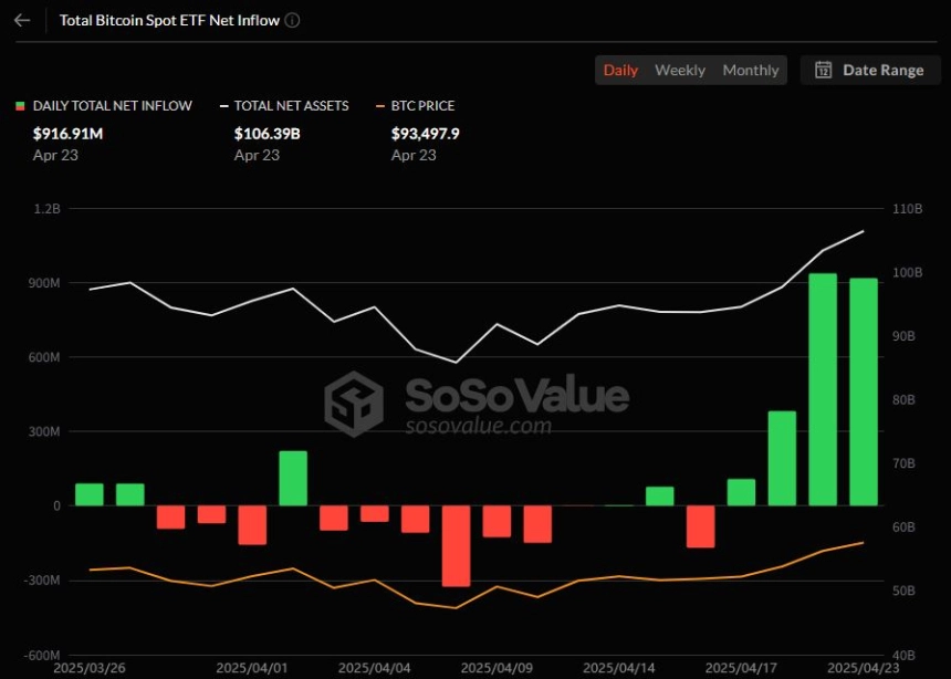비트코인 현물 ETF 일간 자금흐름 그래프 / 소소밸류