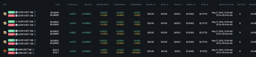 무기한 스왑의 펀딩비율 순위 / 데이터맥시플러스