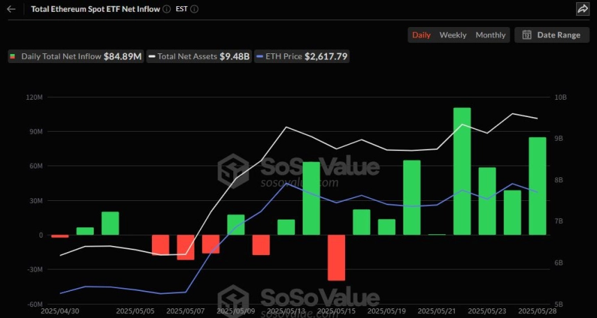 이더리움 현물 ETF 일간 자금흐름 그래프 / 소소밸류