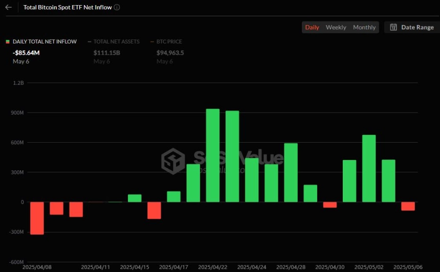 비트코인 현물 ETF 일간 자금흐름 그래프 / 소소밸류