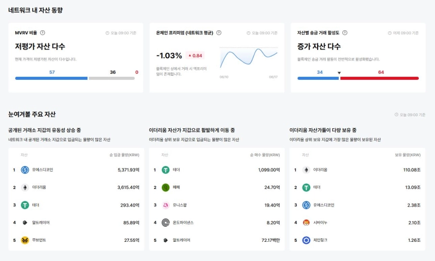 업비트 데이터랩