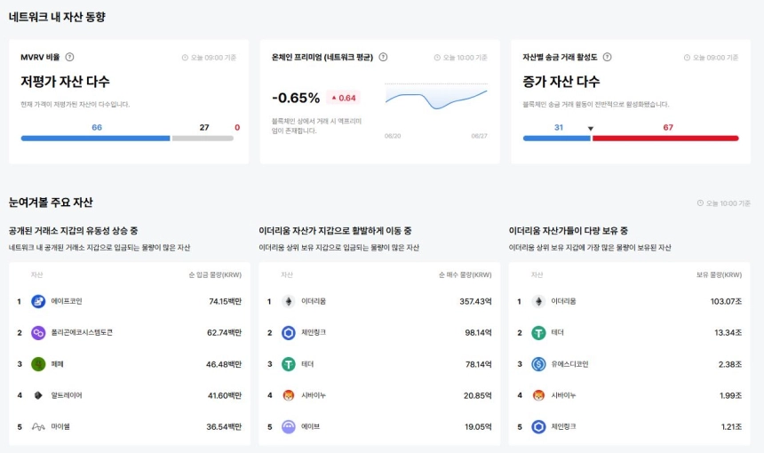 업비트 데이터랩