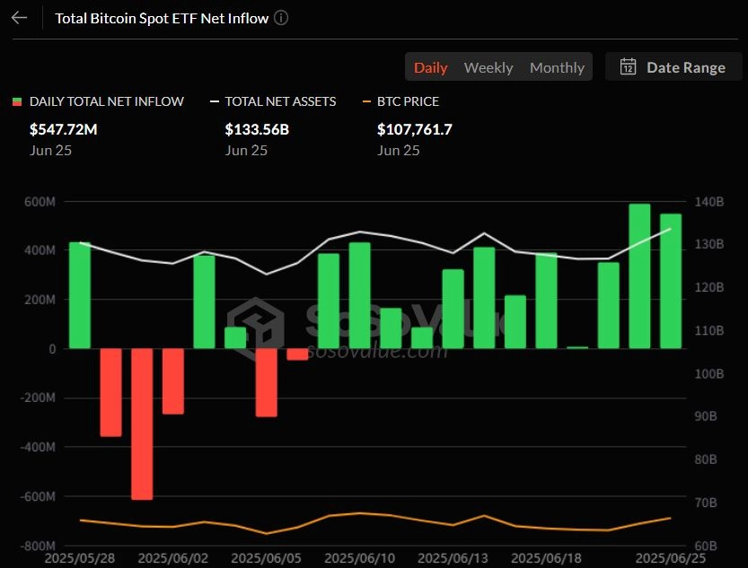 비트코인 현물 ETF 일간 자금 흐름 그래프 / 소소밸류