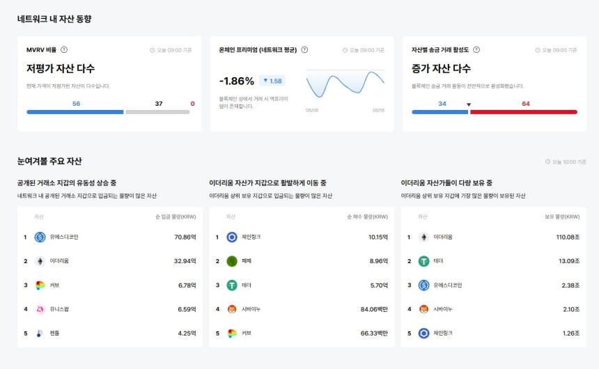 업비트 데이터랩