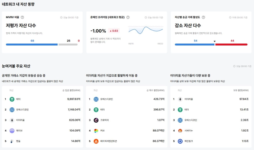 업비트 데이터랩
