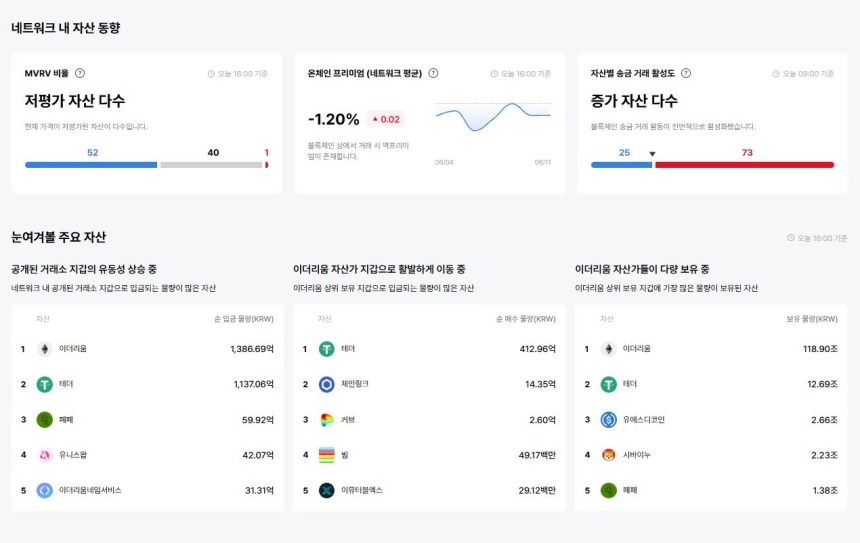 업비트 데이터랩