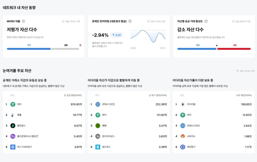 업비트 데이터랩