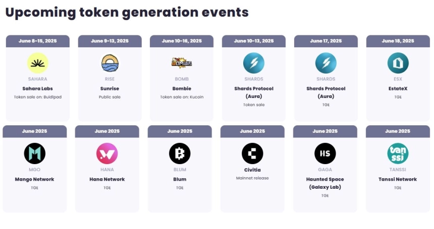 ICO Analytics