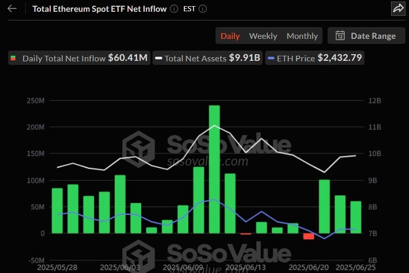 이더리움 현물 ETF 일간 자금흐름 그래프 / 소소밸류