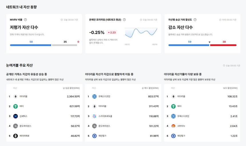 업비트 데이터랩