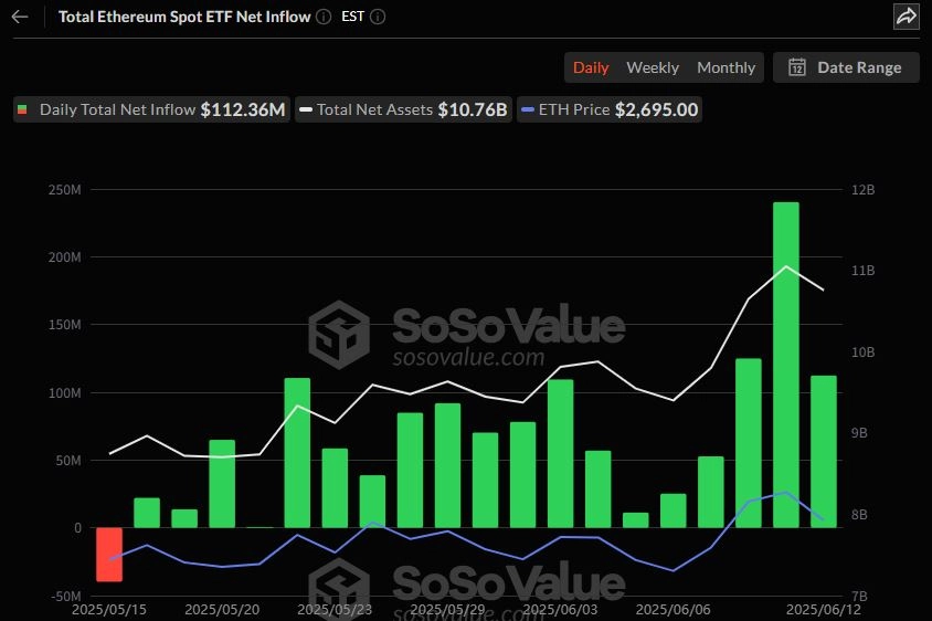 이더리움 현물 ETF 일간 자금흐름 그래프 / 소소밸류