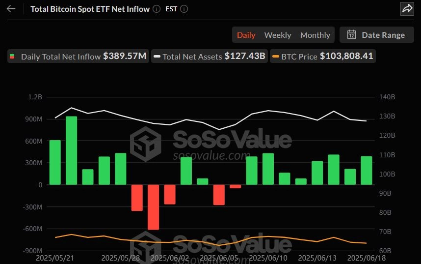 비트코인 현물 ETF 일간 자금 흐름 그래프 / 소소밸류