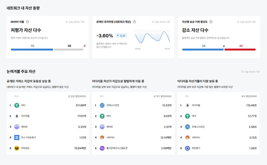 업비트 데이터랩
