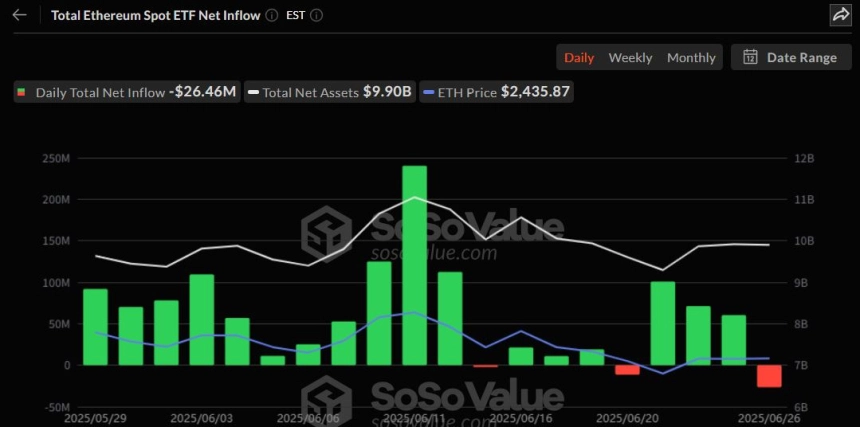 이더리움 현물 ETF 일간 자금흐름 그래프 / 소소밸류