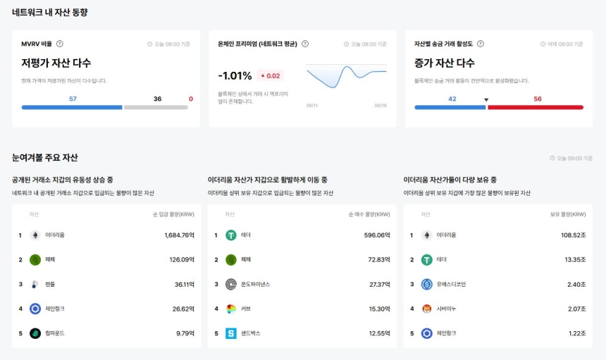업비트 데이터랩