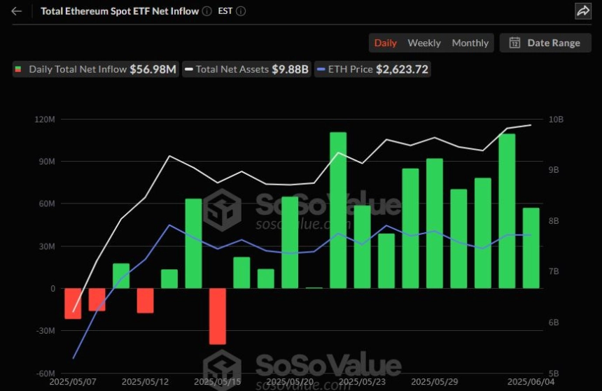 이더리움 현물 ETF 일간 자금흐름 그래프 / 소소밸류