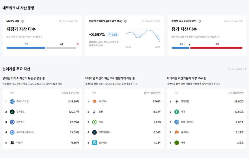 업비트 데이터랩