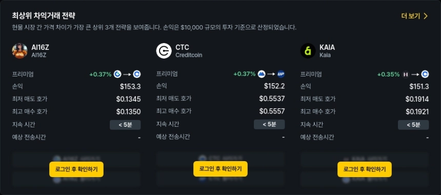현물 차익거래 포트폴리오 TOP 3 / 데이터맥시플러스