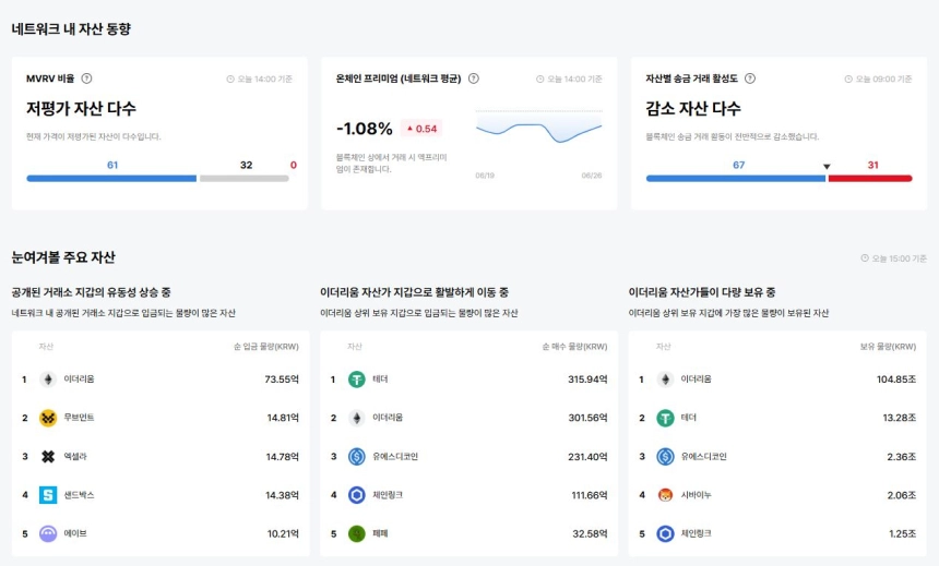 업비트 데이터랩